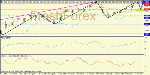 forex-trend-11122013-1.jpg