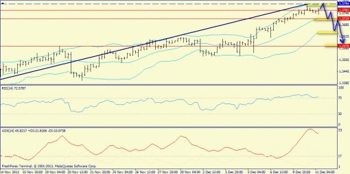 forex-trend-11122013-2.jpg