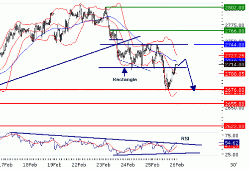 EUROSTOXX5020100226.GIF