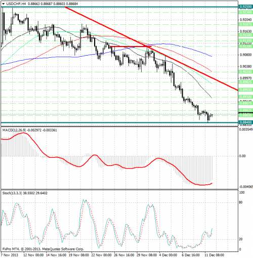 forex-analysis-usdchf-12122013.png