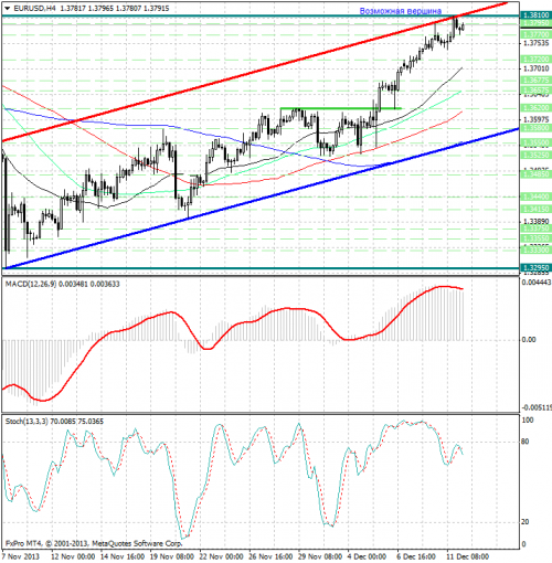 forex-analysis-eurusd-12122013.png