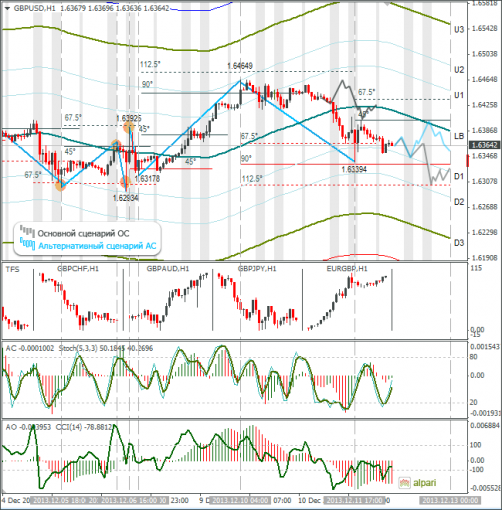 forex-gbpusd-12122013.png