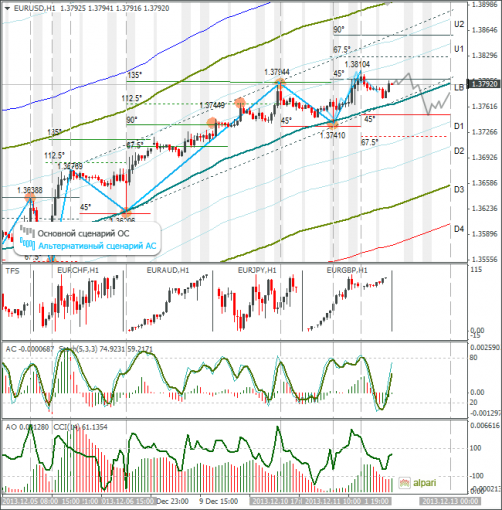 forex-eurusd-12122013.png