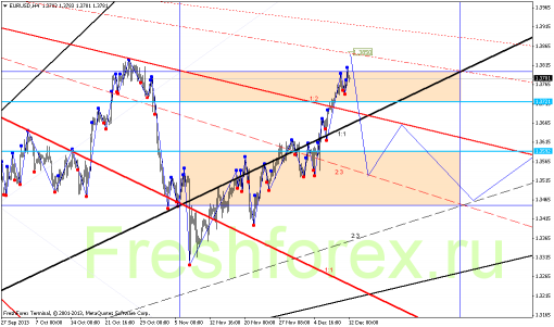 forex-gann-12122013-1.png
