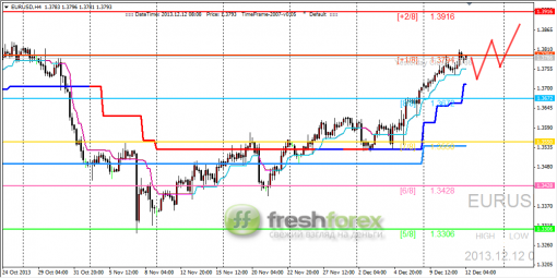 forex-trading-12122013-1.png