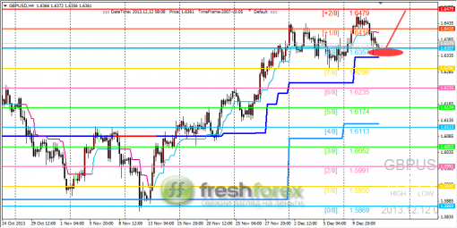 forex-trading-12122013-2.png