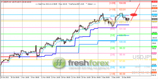 forex-trading-12122013-3.png
