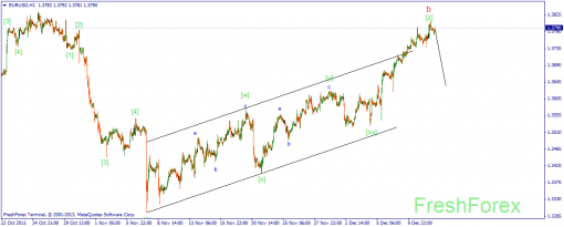 forex-wave-12122013-1.png
