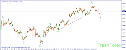 forex-wave-12122013-2.png