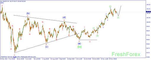 forex-wave-12122013-3.png