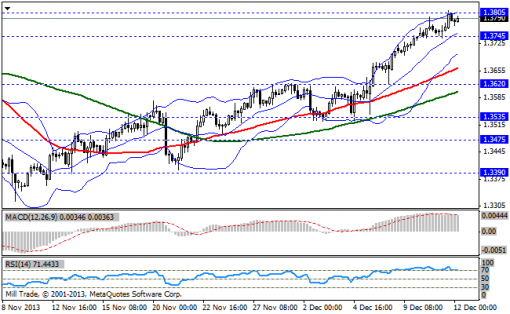 forex-bollinger-bands-12122013-1.png