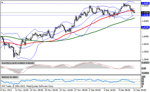 forex-bollinger-bands-12122013-2.png