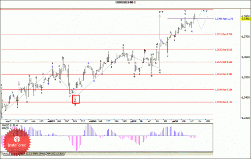 forex-wave-analysis-12122013-1.gif