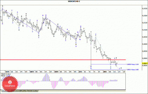 forex-wave-analysis-12122013-3.gif