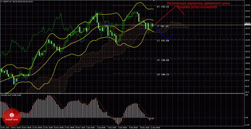 forex-trade-12122013-4.gif
