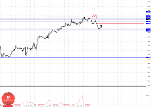 forex-fractal-12122013-1.png