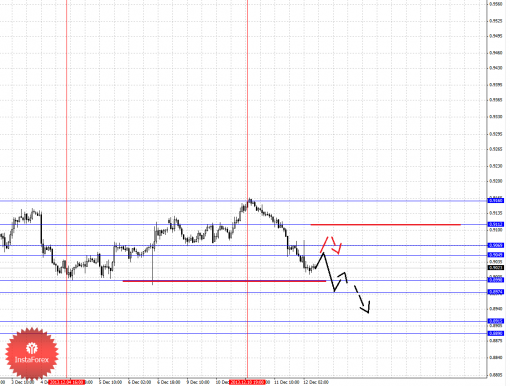forex-fractal-12122013-6.png