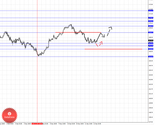 forex-fractal-12122013-8.png