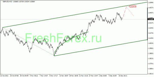 forex-quantum-analysis-12122013-2.gif