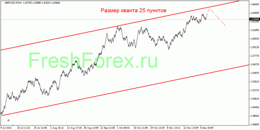 forex-quantum-analysis-12122013-3.gif