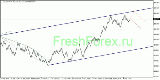 forex-quantum-analysis-12122013-4.gif