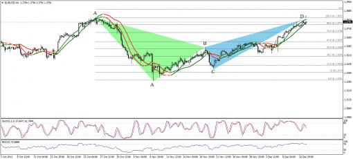 forex-technical-analysis-12122013-1.png