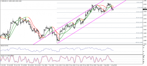 forex-technical-analysis-12122013-2.png