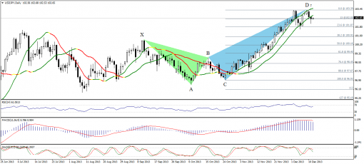 forex-technical-analysis-12122013-3.png