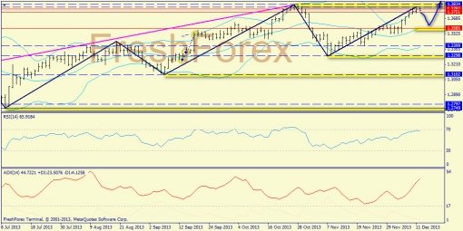 forex-trend-12122013-1.jpg