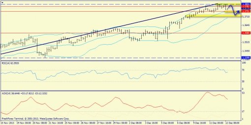 forex-trend-12122013-2.jpg