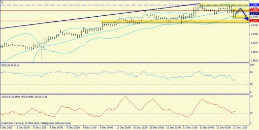 forex-trend-12122013-3.jpg