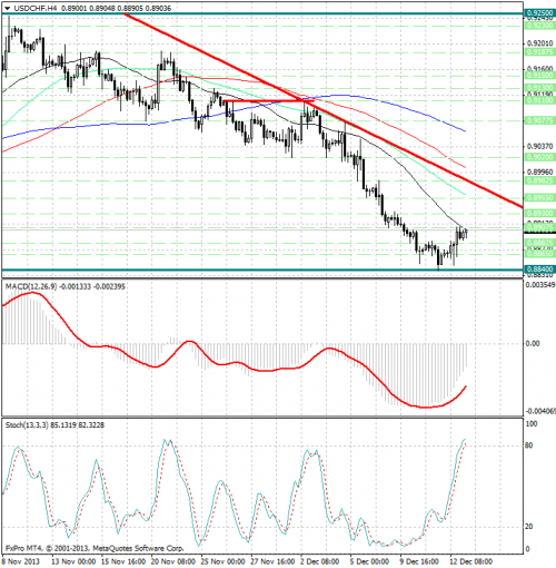 forex-analysis-usdchf-13122013.png