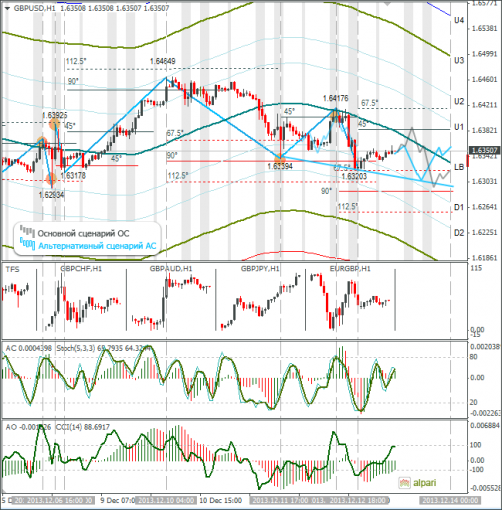 forex-gbpusd-13122013.png