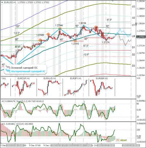 forex-eurusd-13122013.png