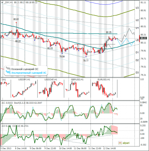 forex-dxy-13122013.png