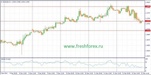 forex-fundamental-analysis-13122013-1.jpg