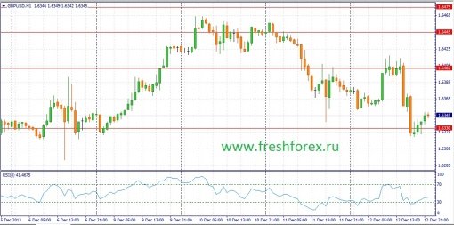 forex-fundamental-analysis-13122013-2.jpg