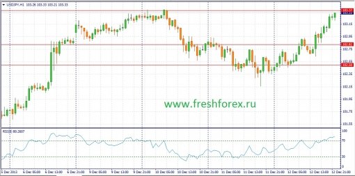 forex-fundamental-analysis-13122013-3.jpg