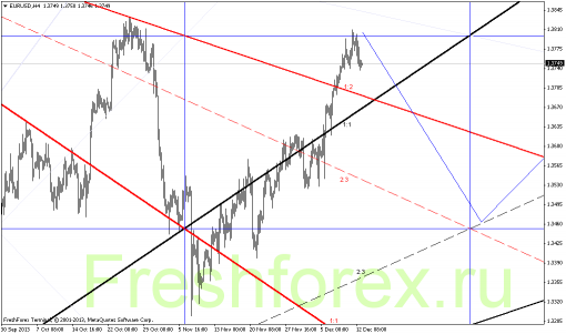 forex-gann-13122013-1.png