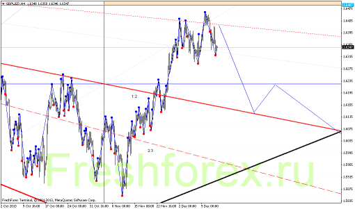 forex-gann-13122013-3.png