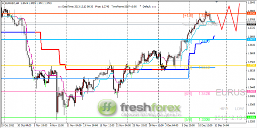 forex-trading-13122013-1.png