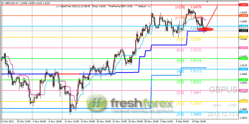 forex-trading-13122013-2.png