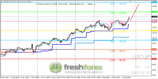 forex-trading-13122013-3.png