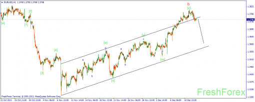 forex-wave-13122013-1.png