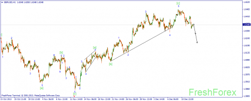 forex-wave-13122013-2.png
