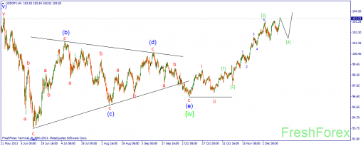 forex-wave-13122013-3.png