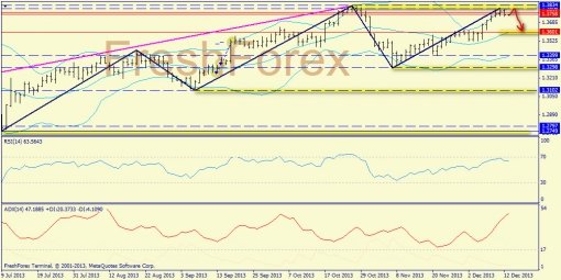 forex-trend-13122013-1.jpg