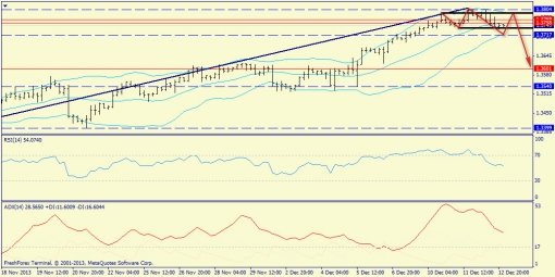 forex-trend-13122013-2.jpg