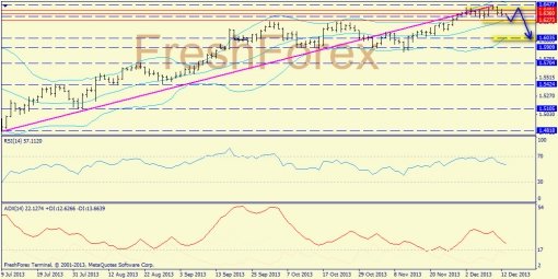 forex-trend-13122013-4.jpg