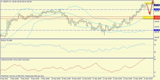 forex-trend-13122013-8.jpg